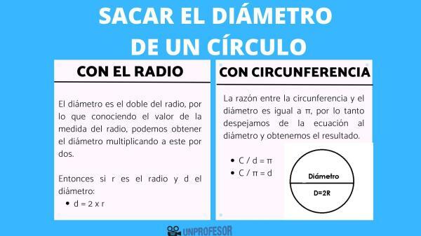 Come ottenere il diametro di un cerchio - Come calcolare il diametro di un cerchio - con esempi 