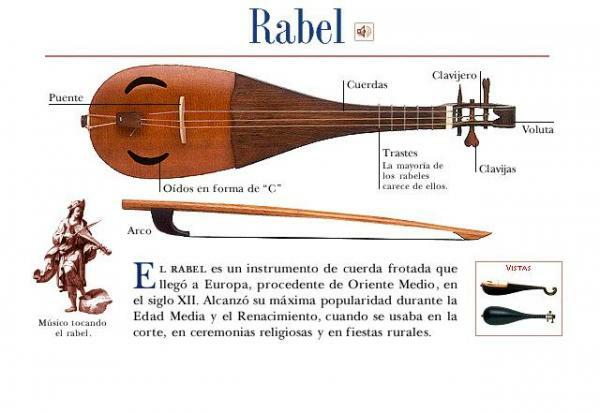 Rabel, mūzikas instrumenta vēsture - kas ir rabel, mūzikas instruments