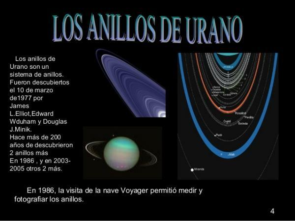 Solplanets ringplaneter - Uranus och dess ringar 