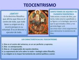Skillnader mellan TEOCENTRISM och ANTHROPOCENTRISM