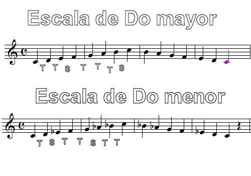 Major and minor scale: differences - Major scale and minor scale in music: definition 