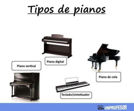 A zongorák típusai