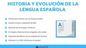 Історія та еволюція іспанської МОВИ