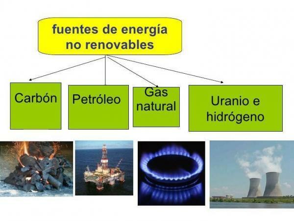 What are non-renewable energies - Definition of non-renewable energy