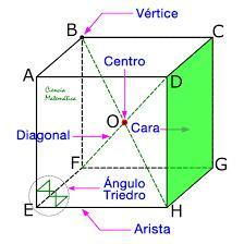 Kaj je heksaeder in njegove značilnosti - Kateri so elementi heksaedra 