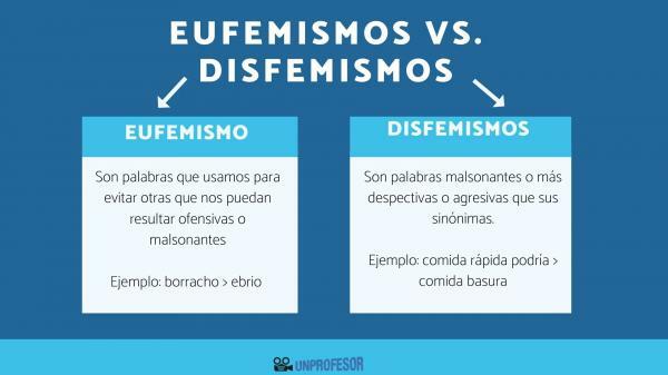 Евфемізм та дисфемізм: відмінності - відмінності між евфемізмом та дисфемізмом