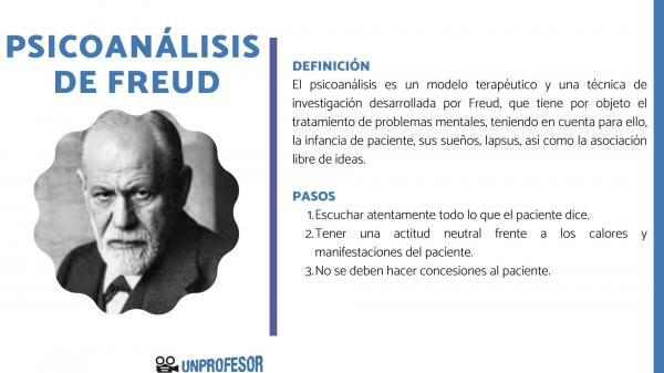 Психоаналіз Фрейда: короткий зміст - Психоаналітична теорія і техніка Зигмунда Фрейда 