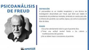 Theory of PSYCHOANALYSIS of Sigmund FREUD