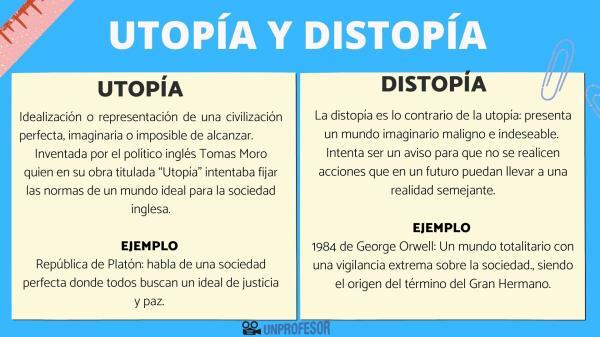 אוטופיה ודיסטופיה: דוגמאות
