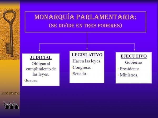 Парламентарна монархия: кратко определение - Произход на парламентарната монархия