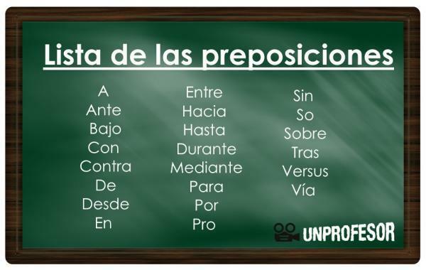 Prepositioner på spanska - Lista att studera - Lista över prepositioner på spanska och exempel 