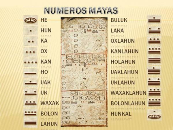 Mayan numbering system and Mayan numbers - What are the characteristics of the decimal system and the Mayan numbering system?