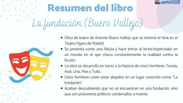 The Buero Vallejo Foundation - summary for selectivity