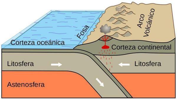 The Parts of a Volcano - How Volcanoes Form