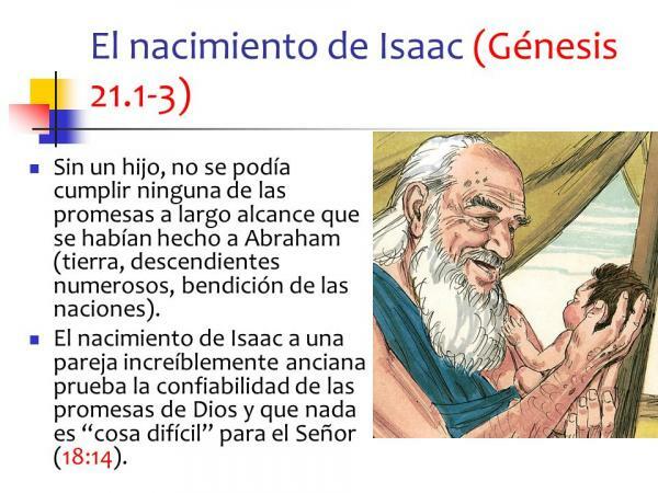 성경의 아브라함과 사라 - 요약 - 이삭의 탄생과 생애
