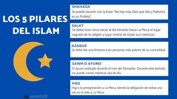 Islamska prepričanja - povzetek - 5 obrednih obveznosti islama 