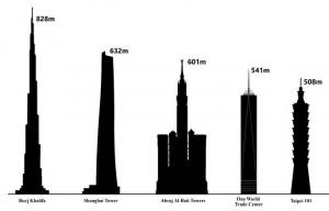 ბურჯ ხალიფა: მსოფლიოში ყველაზე მაღალი შენობის ანალიზი