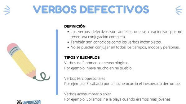 What are defective verbs - examples - Types of defective verbs