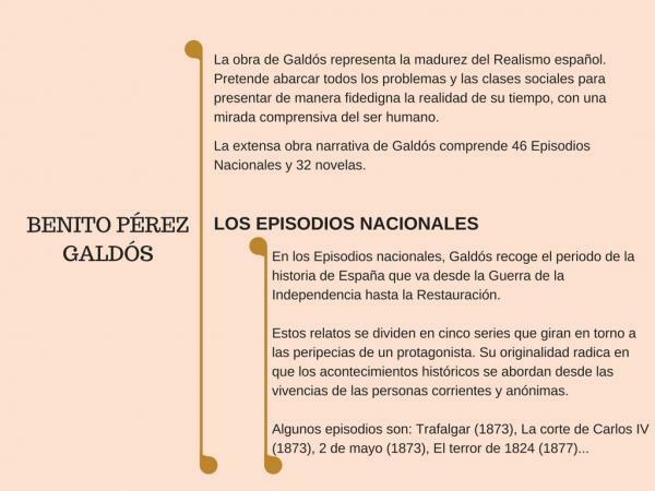 Benito Pérez Galdós: τα πιο σημαντικά έργα - Ποιο είναι το πιο σημαντικό έργο του Benito Pérez Galdós; Εθνικά επεισόδια