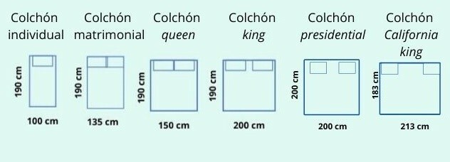 mattress measurements