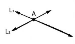 Relative positions of two lines in the plane
