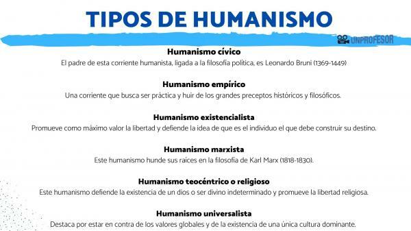 A humanizmus típusai