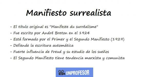 Surrealist Manifesto: summary