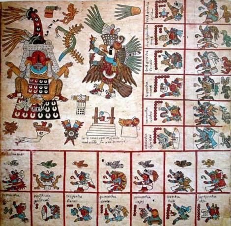 Aztekische Kodizes und ihre Bedeutung - Codex Bourbon, einer der wichtigsten aztekischen Kodizes 
