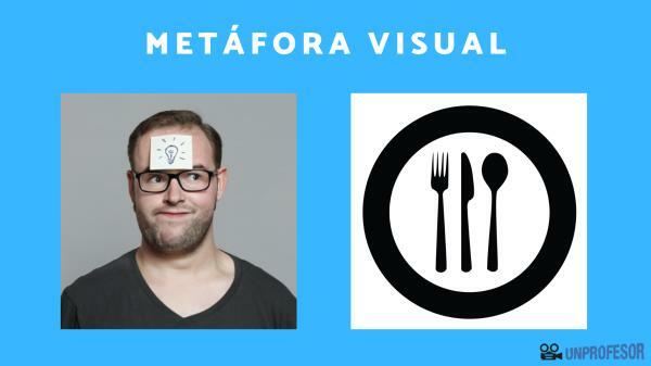 What is a visual metaphor and examples