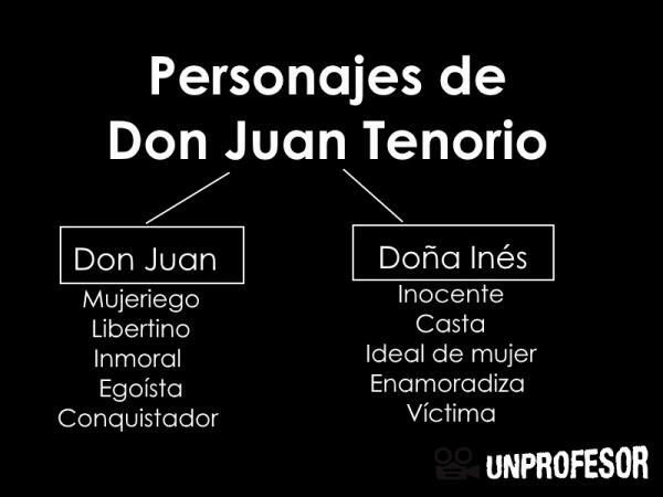 Основни герои на Дон Хуан Тенорио