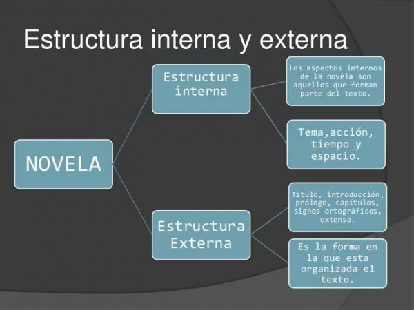 External structure of a text - What is the external structure of a text? 