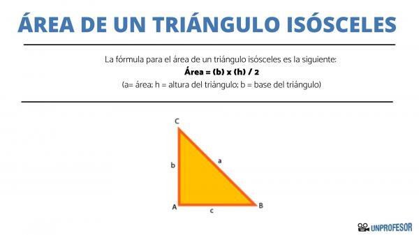 Ako nájsť oblasť rovnoramenného trojuholníka