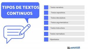 7 types of continuous TEXTS