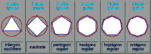 Construction of polygons given the radius