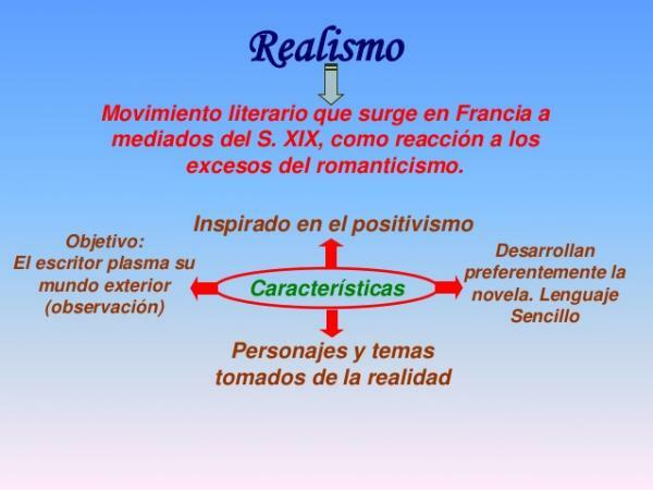 Réalisme littéraire: principales caractéristiques - Les caractéristiques du réalisme littéraire espagnol