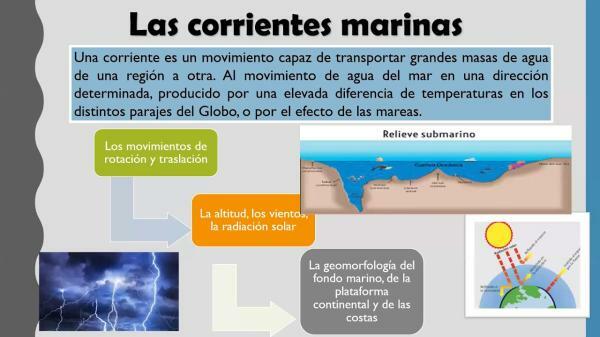 O que são correntes oceânicas - para crianças - O que são correntes oceânicas 