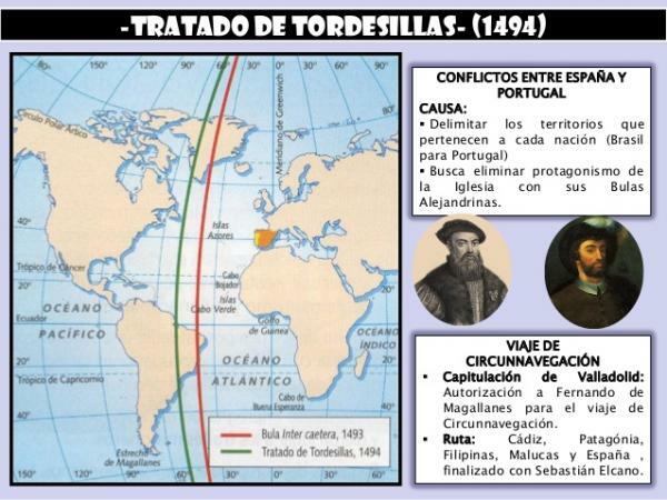 Договор от Tordesillas: резюме - Контекст и причини за Договора от Tordesillas 