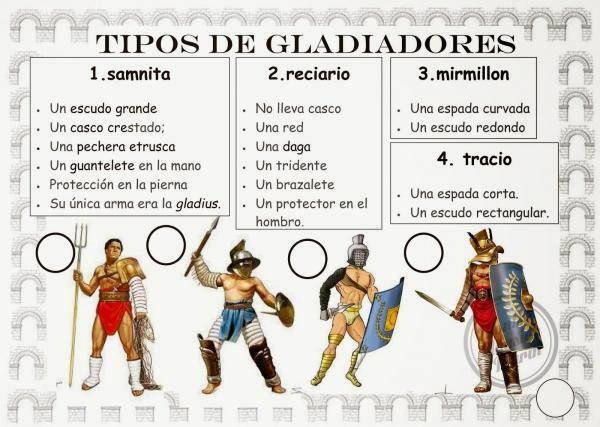 Comment se sont déroulés les combats de gladiateurs à Rome - Types de gladiateurs