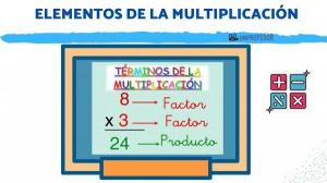 The 3 ELEMENTS of MULTIPLICATION