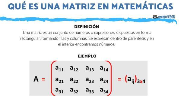 Matris nedir ve örnekleri - Matris nasıl yapılır?