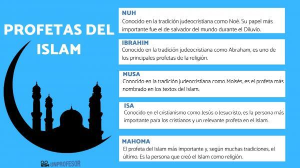 De viktigaste islamprofeterna - andra islams profeter