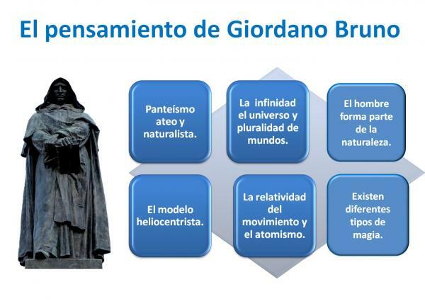 Tanke på Giordano Bruno - Tanke og bidrag fra Giordano Bruno