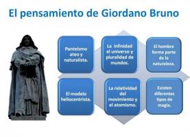 Pensée et contributions de Giordano BRUNO à la philosophie