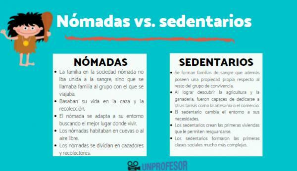 Nomads and sedentary: differences