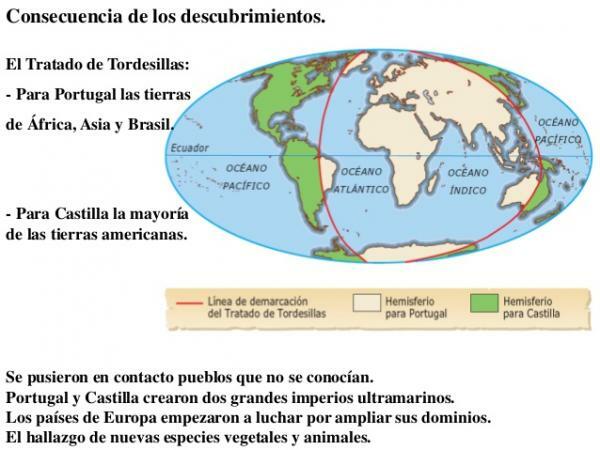 Договор от Tordesillas: резюме - Последици от Договора от Tordesillas 