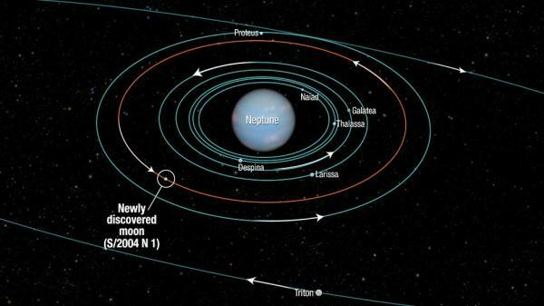 Satelit Tata Surya - Neptunus dan 14 satelit alaminya