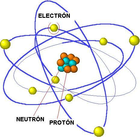 Particules subatomiques: définition et caractéristiques
