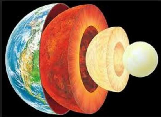 As partes da Terra: internas e externas