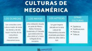 メソアメリカの7つの最も重要な文化