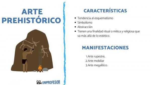 Arte preistorica: caratteristiche importanti